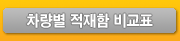 차량별 적재함 비교표